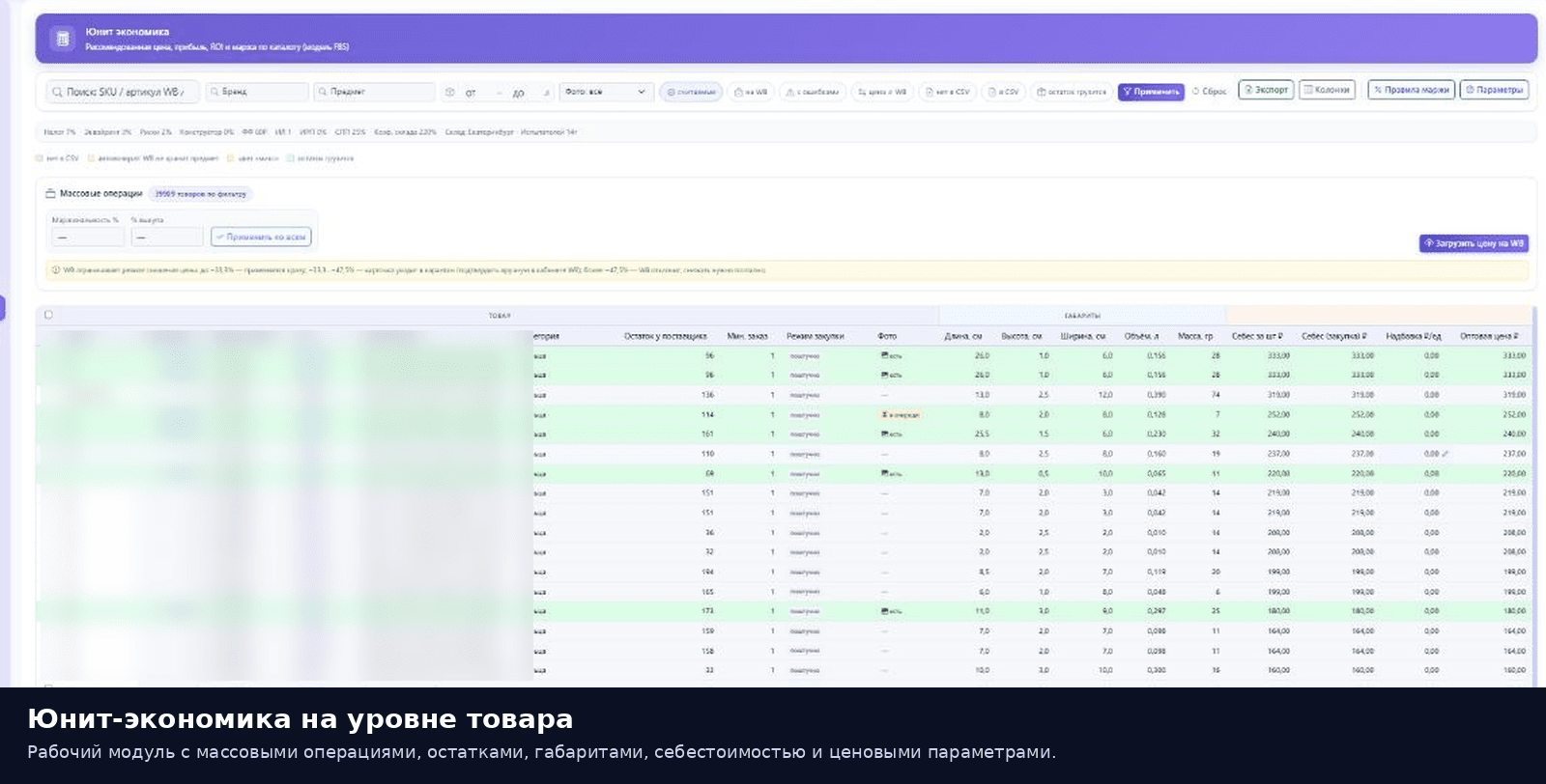 Экономика по товару